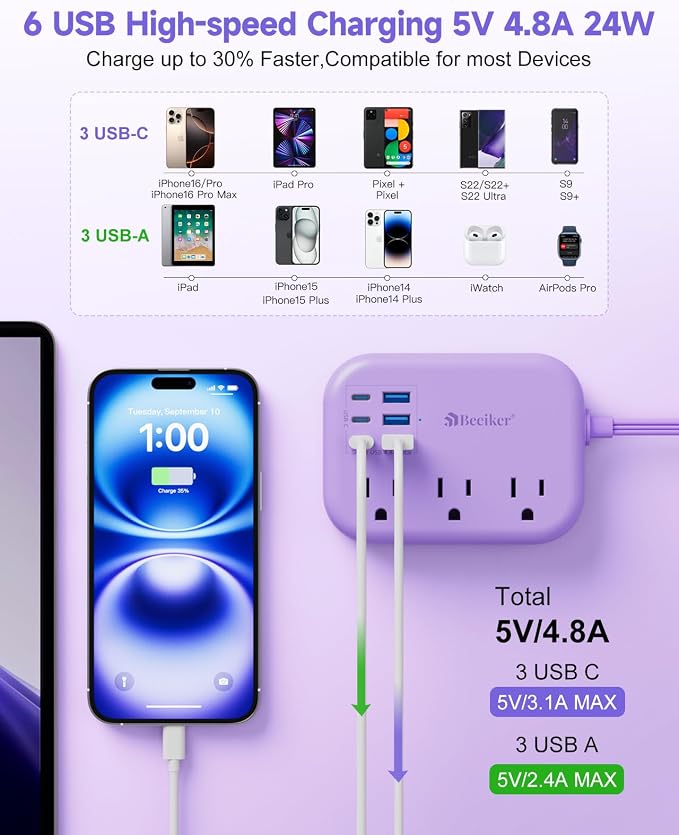 6 USB Purple Travel Power Strip- 5Ft Purple Extension Cord