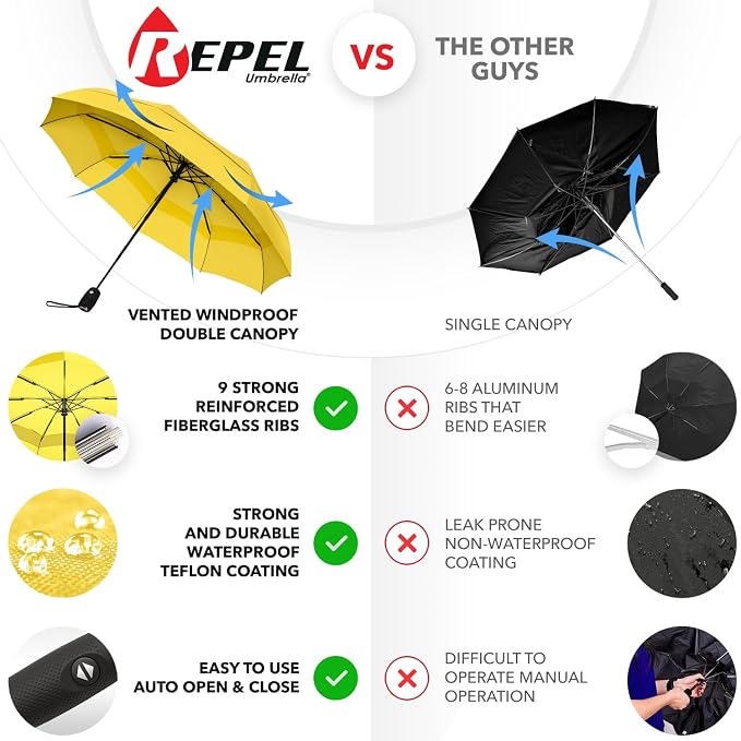 REPEL Windproof Travel Umbrella
