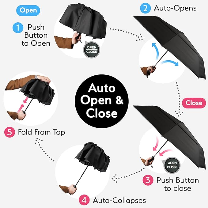 TUMELLA Strongest Windproof Travel Umbrella, Small Strong but Light Portable