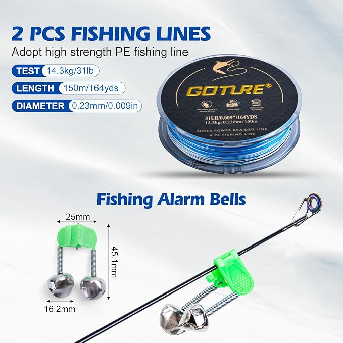 Goture Fishing Rod and Reel Combo