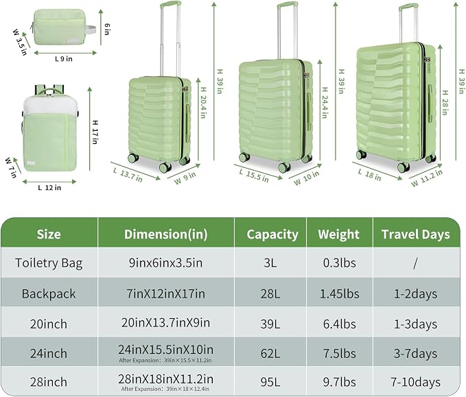 5-Piece Lightweight Luggage