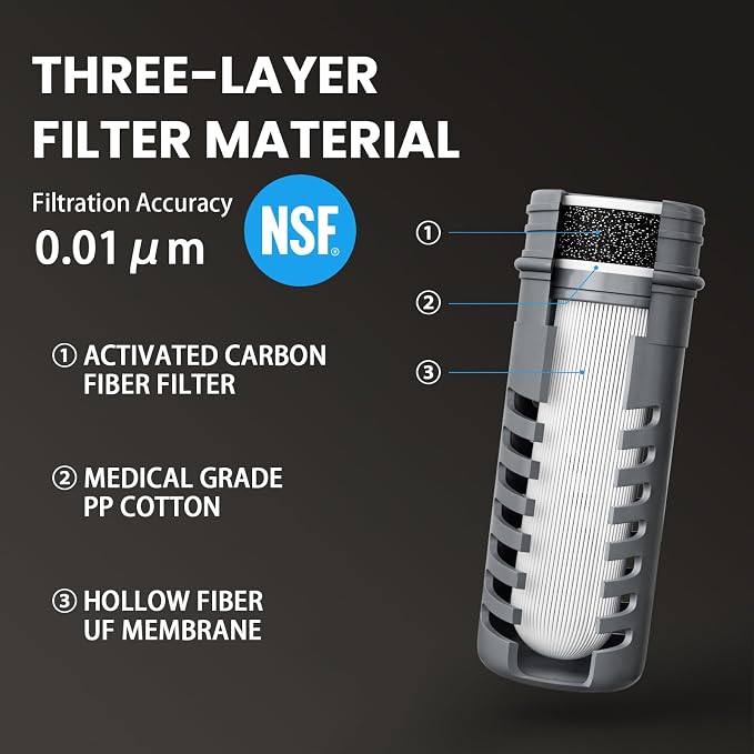 Water Filter Bottle Survival
