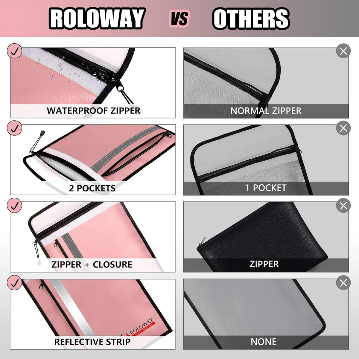 ROLOWAY Fireproof Document Bag (15 x 11 inch) with 2 Pockets & Waterproof Zipper, Fireproof Money Bag, Fire Safe Bag with Reflective Strip, Fireproof Envelope for Cash, Legal Documents Safe (Pink)
