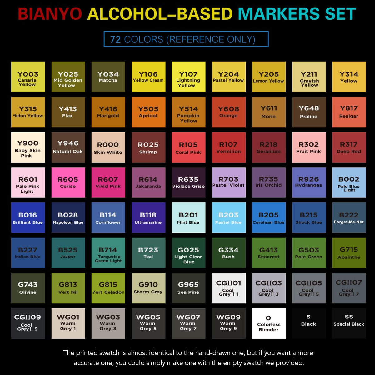 Bianyo 72 Colors Alcohol Markers Set, Dual Tip Art Markers with Bullet & Chisel Tips, Black Case with Customizable Card – Ideal for Coloring, Drawing, and Sketching as Thanksgiving & Christmas Gifts