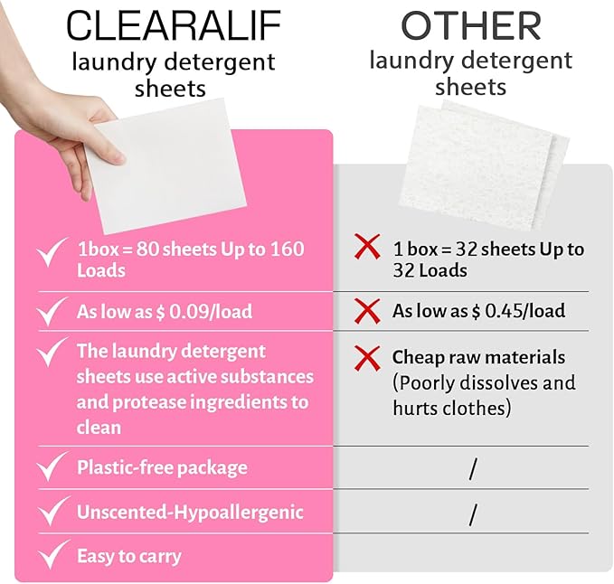 Laundry Detergent Sheets Up to 160 Loads, Fresh Flower