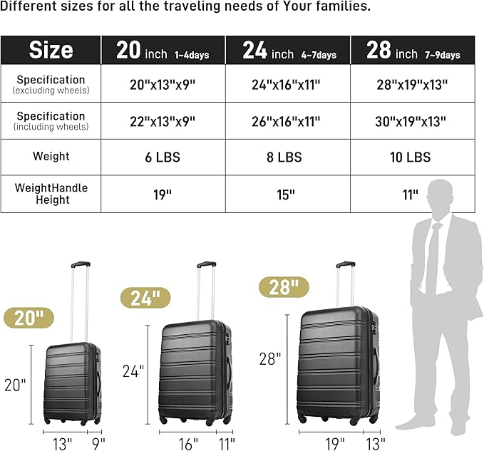 Merax Luggage Sets of 3 Piece Carry on Suitcase Airline Approved, Hard Case