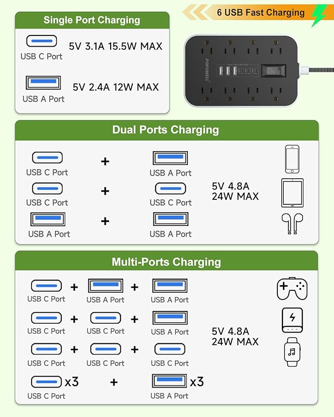 Power Strip Surge Protector- 5FT Flat Plug Extension Cord, 8 AC Outlet& 6 USB