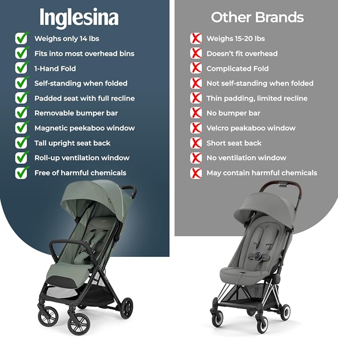 Inglesina Quid³ Stroller, Planet Green