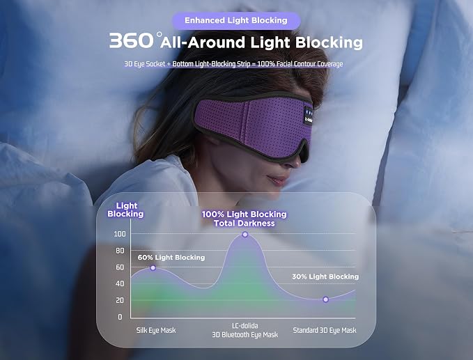 LC-dolida Sleep Mask with Bluetooth Headphones Bluetooth Sleep Mask Sleep