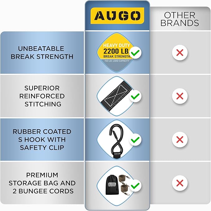 AUGO Ratchet Straps Heavy Duty 4 Pack -15 FT - 2200 LB Break Strength – - Cargo