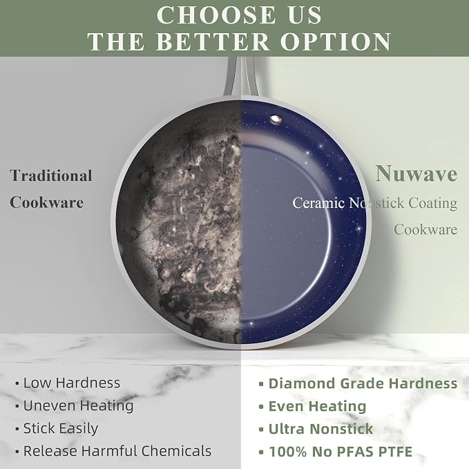 Nuwave Healthy Duralon Blue Ceramic Nonstick Coated 9pc Cookware Set,