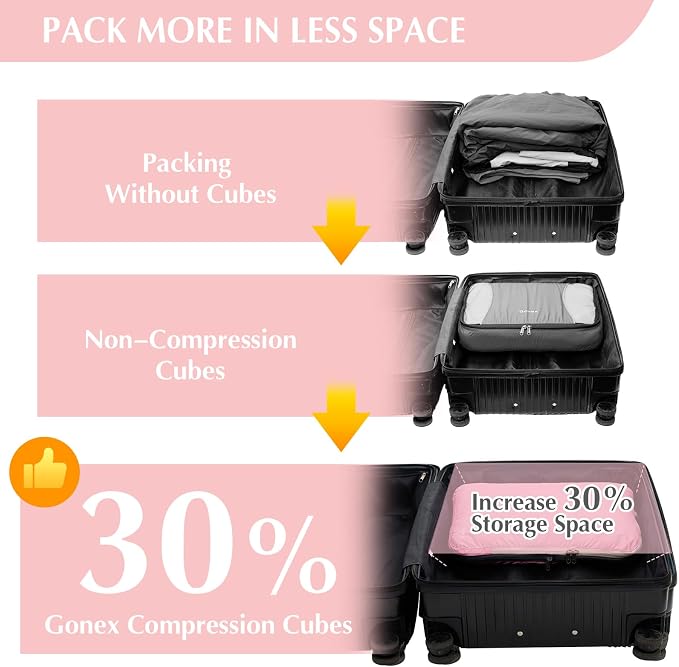 Gonex Compression Packing Cubes
