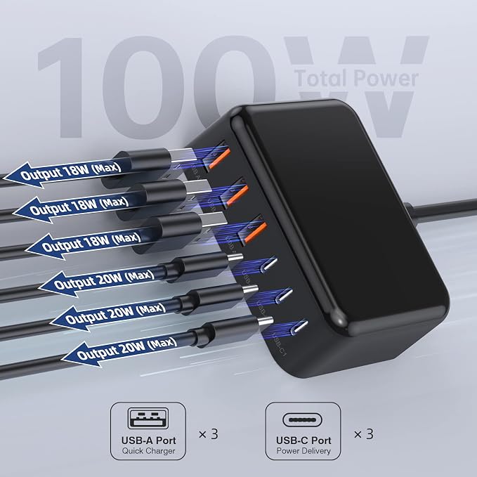 USB C Charger Block, 100W GaN 6 Port PD USB C QC USB A Wall Charger Adapter