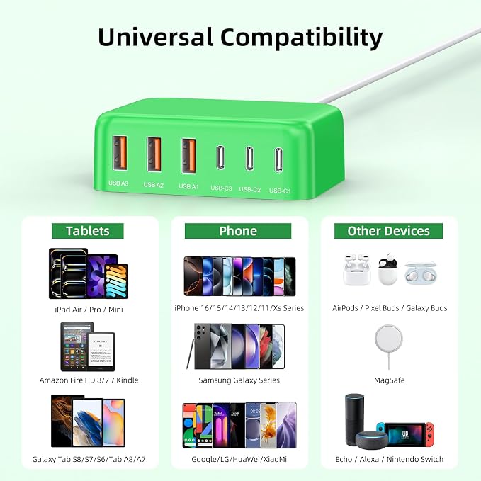 USB C Charger Block, 100W GaN 6 Port PD USB C QC USB A Wall Charger Adapter