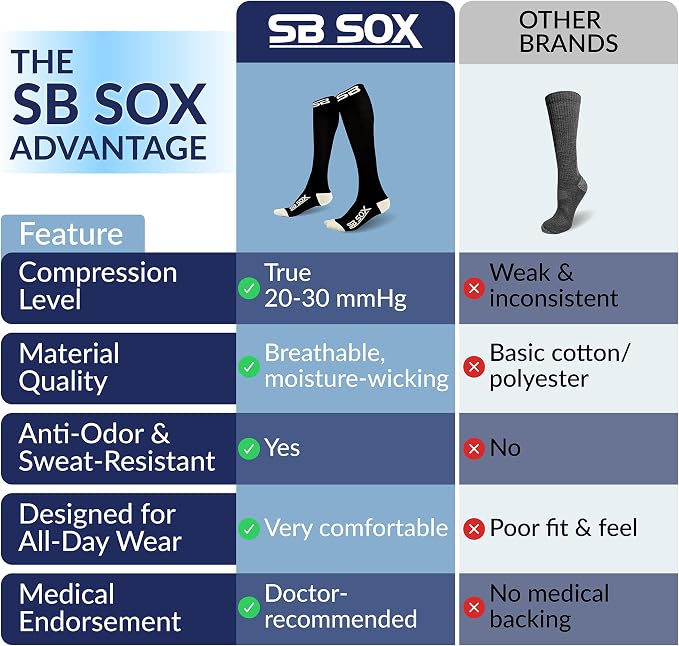 SB SOX Compression Socks for Men & Women