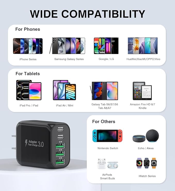50W USB C Wall Charger Block, Galaxy S24/S23