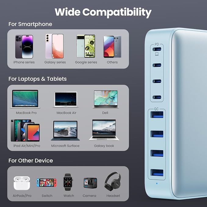 USB C Charger 200W USB C Charger Block, Upgraded GaN III 8-Port Fast Charging
