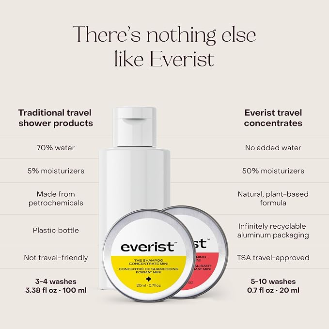 Everist The Shower Essentials Travel Kit, Hydrating
