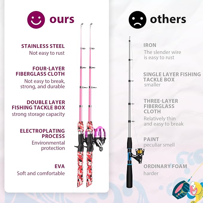 Kids Fishing Pole, Portable Telescopic Kids Fishing Poles