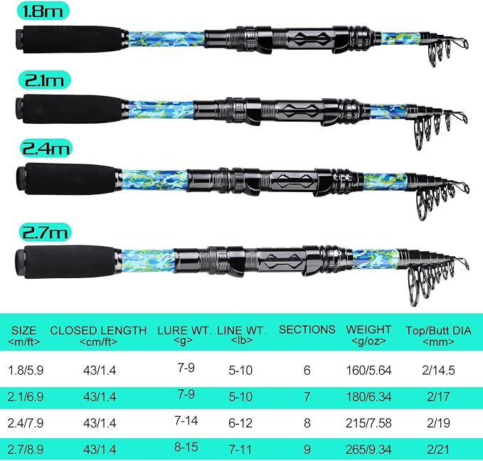 Sougayilang Fishing Rod and Reel Combos
