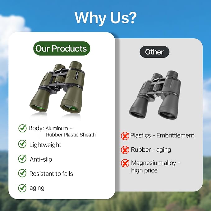 20x50 Hunting Binoculars for Adults High Powered - 28mm Large Eyepiece