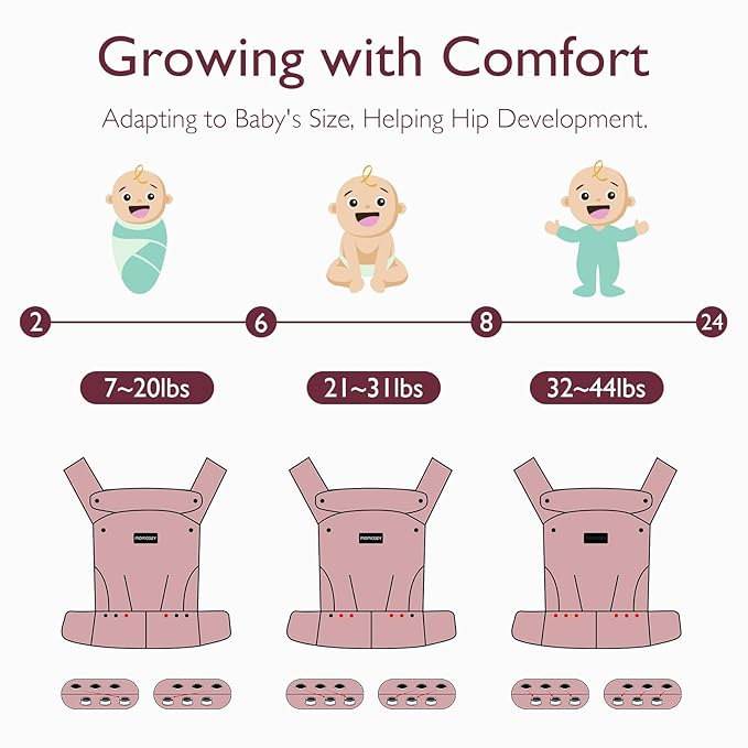 Momcozy Baby Carrier
