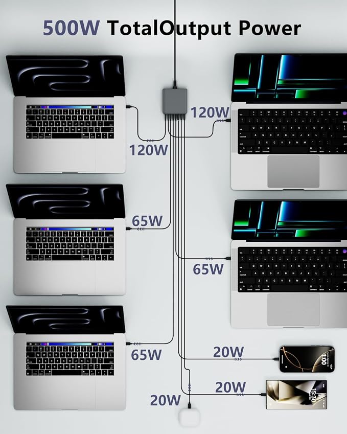 500W USB C Charger Block, 8-Port USB C Charging Station Fast Charging PD 120W