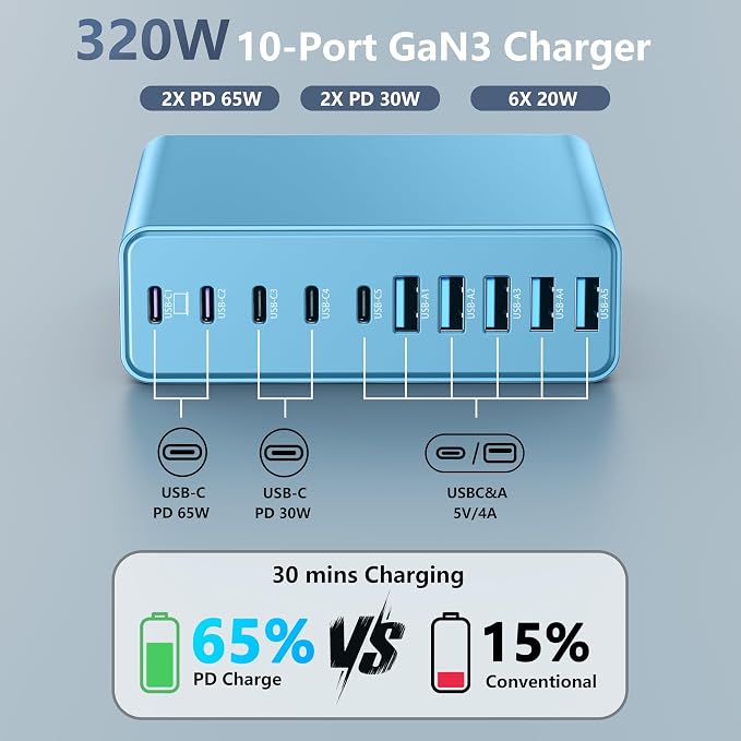320W USB C Charger Block, 10-Port USB C Charging Station GaN III PD 65W PC