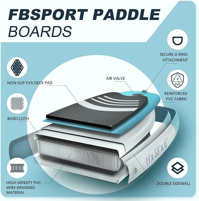 FBSPORT 11' Premium Stand Up Paddle Board, Yoga Board