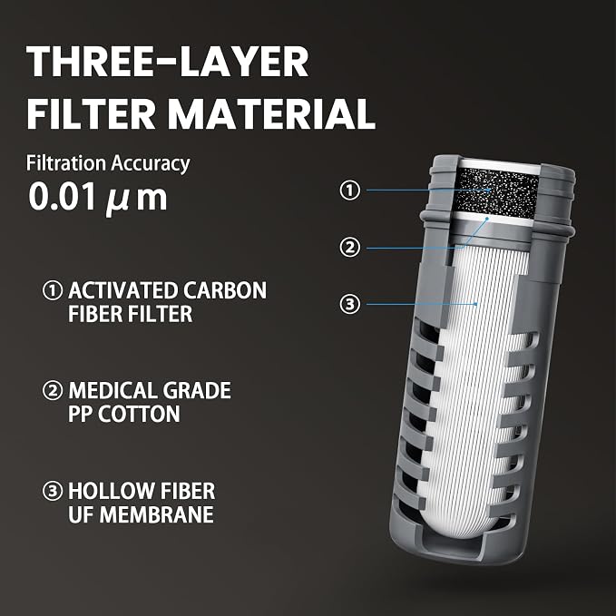 Collapsible Squeeze Water Filter Bottle