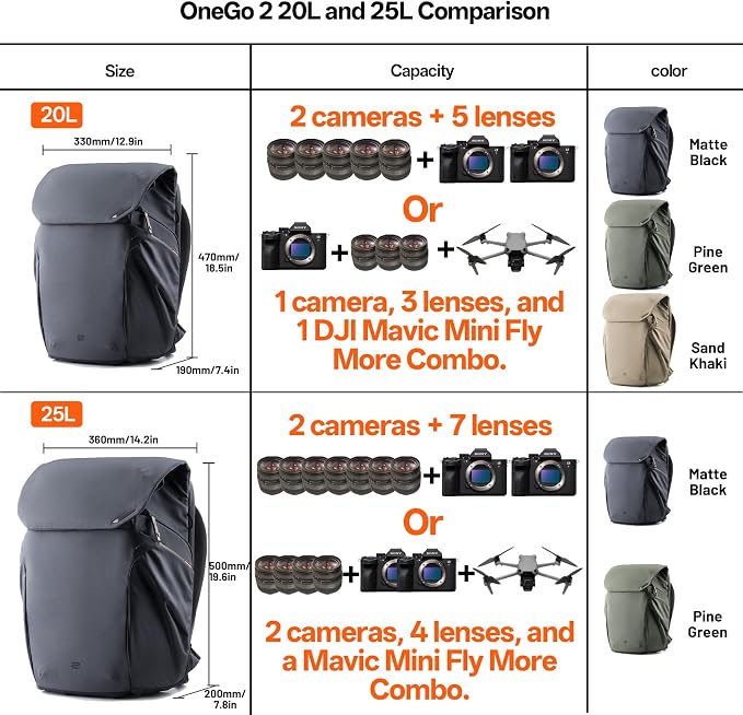 PGYTECH OneGo 2 Camera Backpack 20L