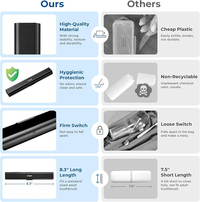 Aluminum Toothbrush Travel Case, Portable Travel Toothbrush Holder, Durable