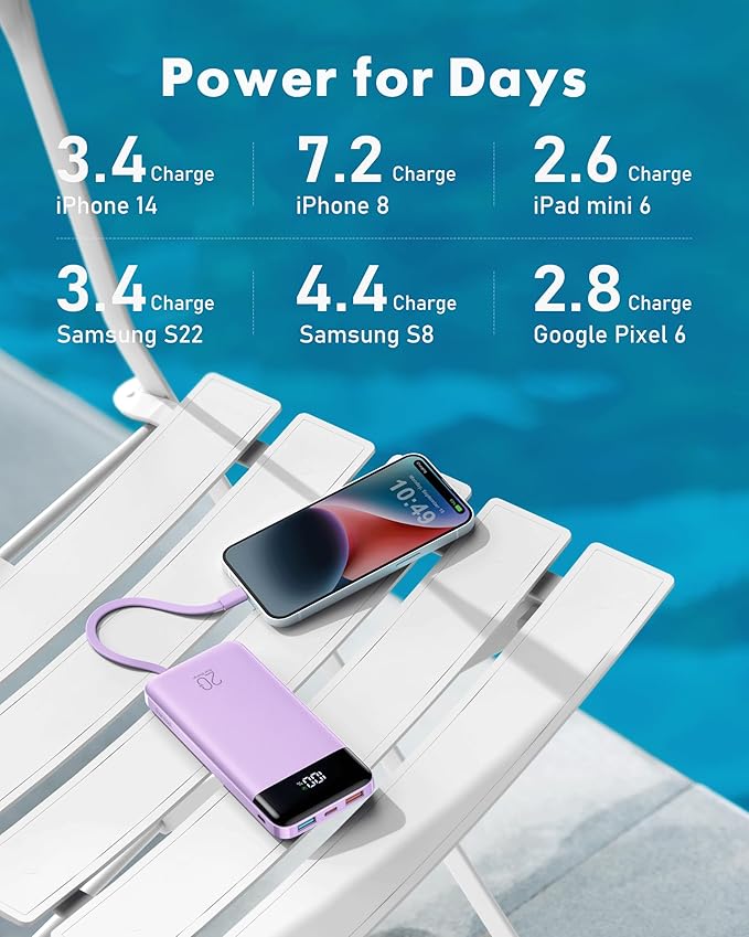 charmast 20000mAh Portable Charger