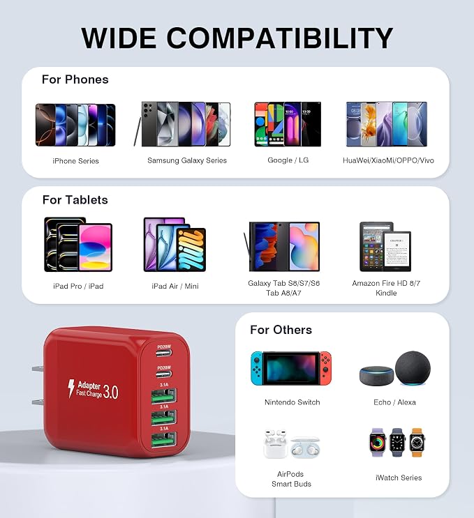 50W USB C Wall Charger, Samsung Galaxy