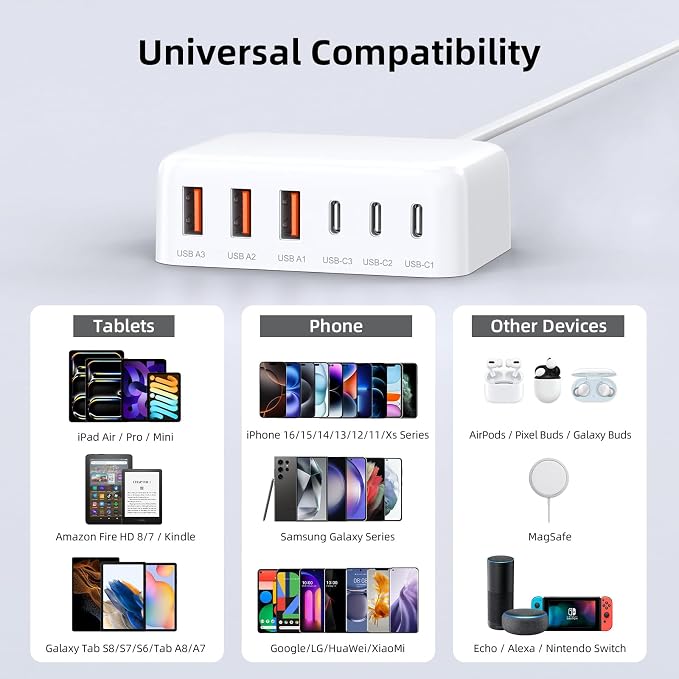 USB C Charger Block, 100W GaN 6 Port PD USB C QC USB A Wall Charger Adapter