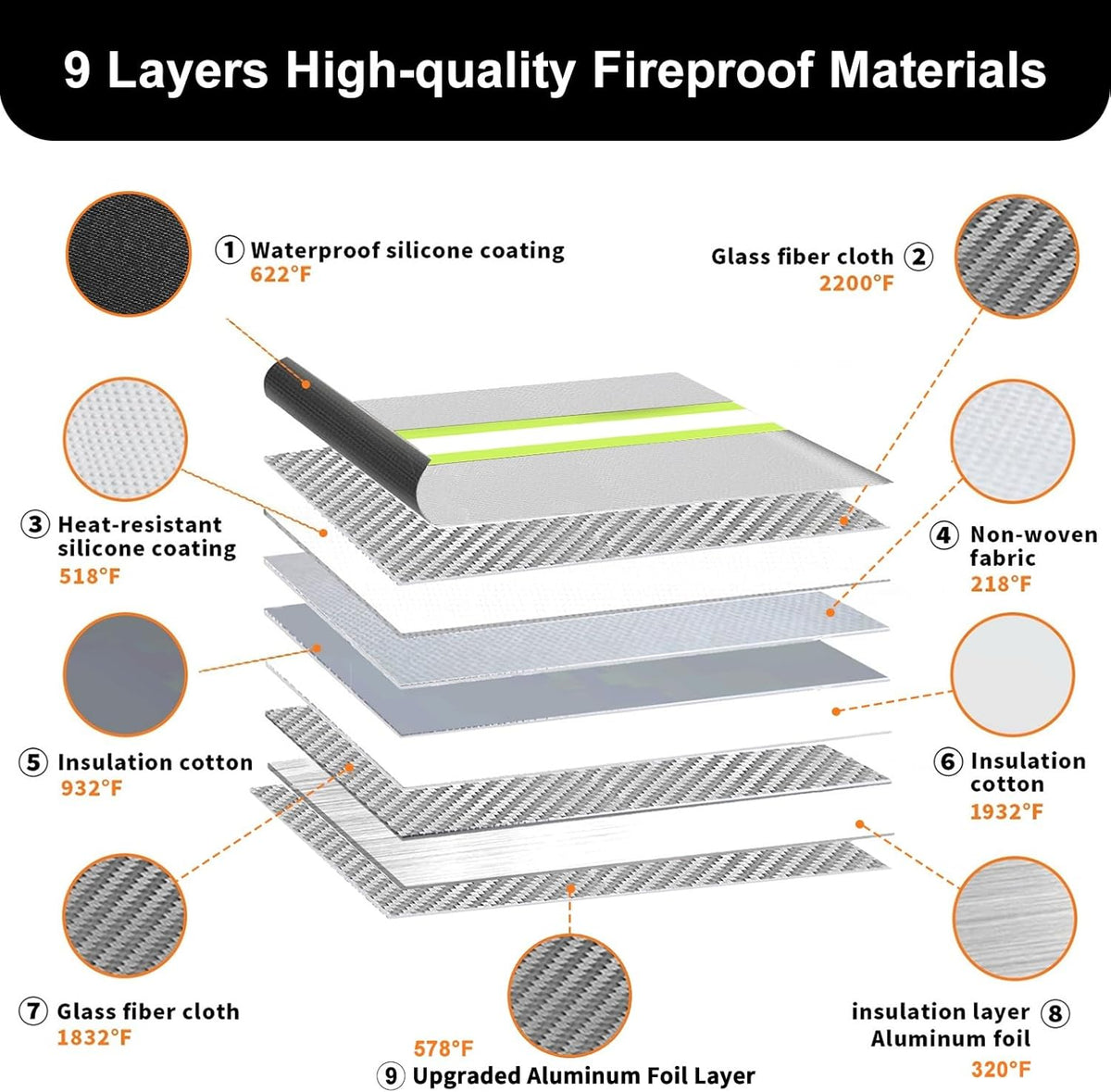 Upgraded Fireproof Document Bag with Waterproof Zipper,9 Layers of Heat Insulated Materials,6200°F Fireproof Money Bag for Cash,Valuables and Important Documents