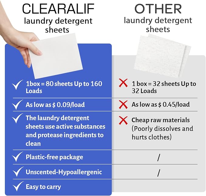 CLEARALIF Laundry Detergent Sheets, Fresh Linen, Apartments