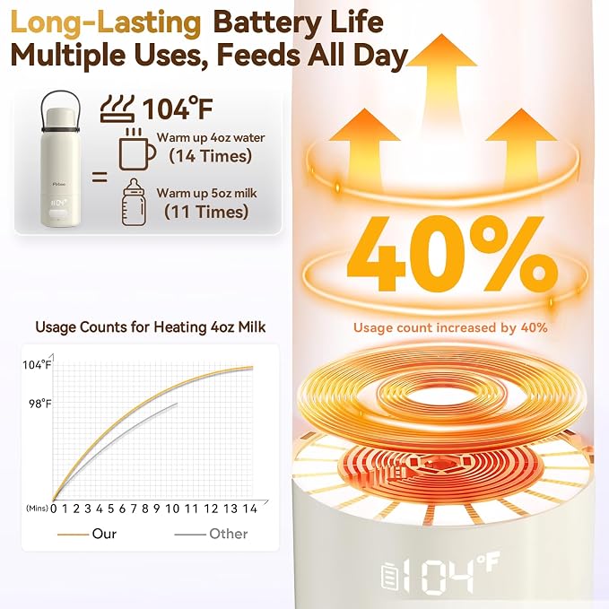Portable Bottle Warmer for Travel