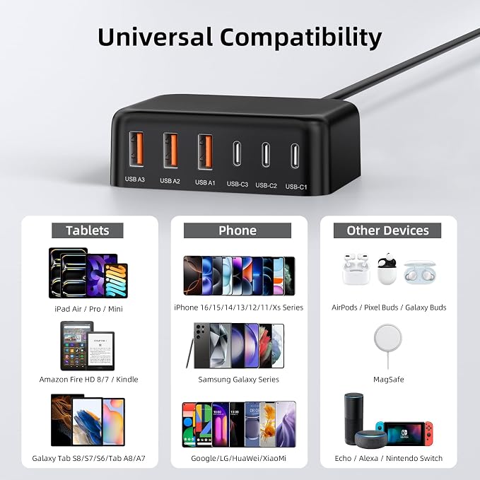 USB C Charger Block, 100W GaN 6 Port PD USB C QC USB A Wall Charger Adapter