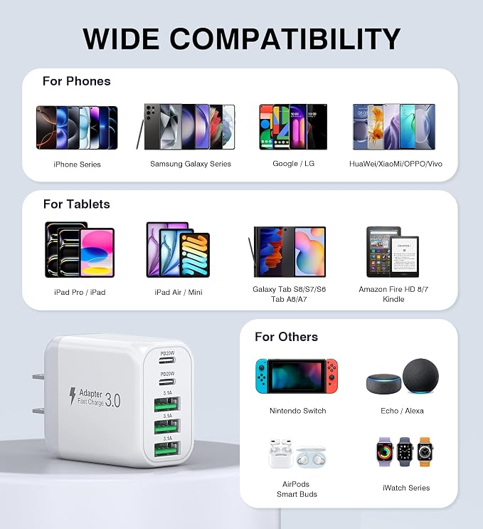 USB C Wall Charger Block, Samsung Galaxy