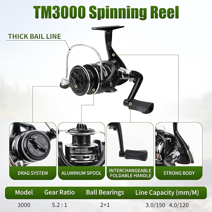 Fishing Rod Reel Combo