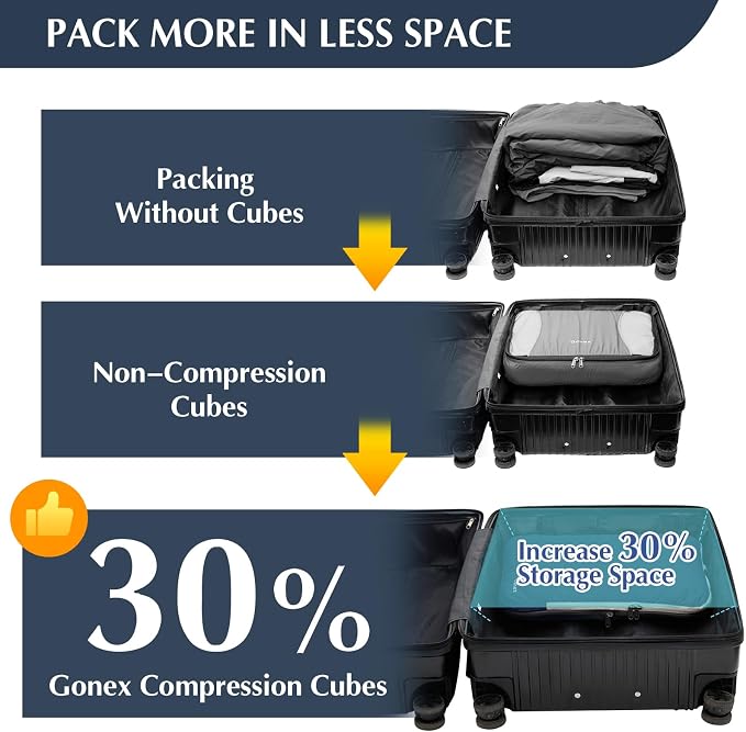 Gonex Compression Packing Cubes