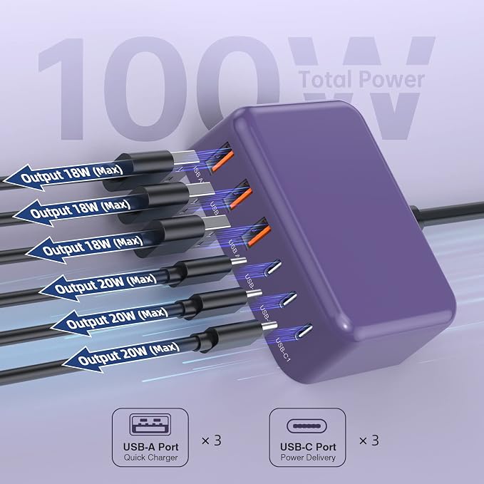 USB C Charger Block, 100W GaN 6 Port PD USB C QC USB A Wall Charger Adapter