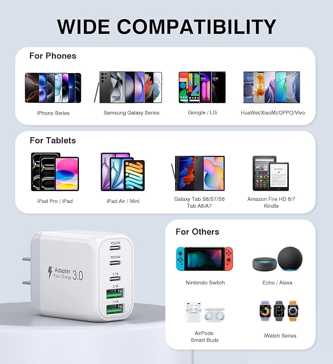 50W USB C Wall Charger Block