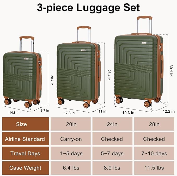 Romswi Luggage Sets 3 Piece Expandable PC+ABS Suitcases, Durable Hardshell