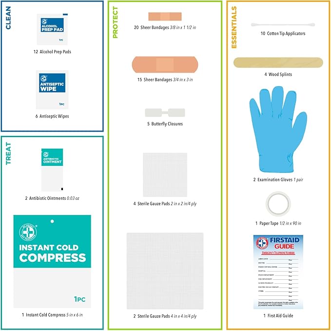 Be Smart Get Prepared 85 Piece First Aid Kit: Clean, Protect Minor Cuts