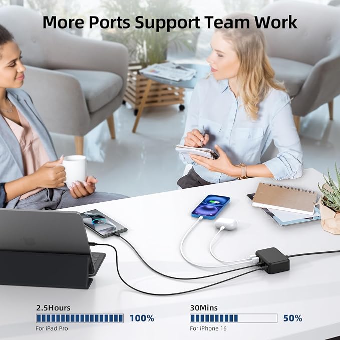 USB C Charger Block, 100W GaN 6 Port PD USB C QC USB A Wall Charger Adapter