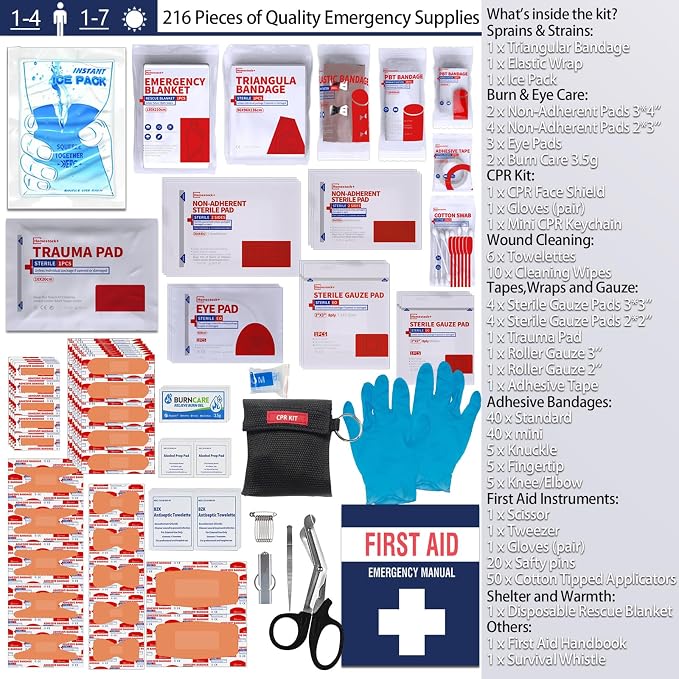 First Aid Kits - Compact First Aid Kit