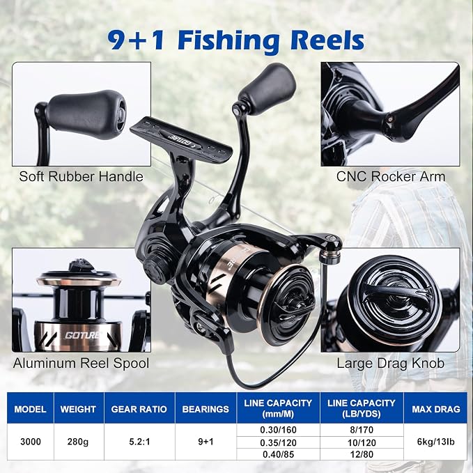Goture Fishing Rod and Reel Combo