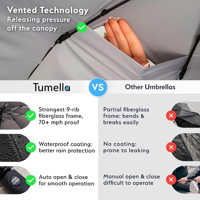 TUMELLA Strongest Windproof Travel Umbrella, Small Strong but Light Portable